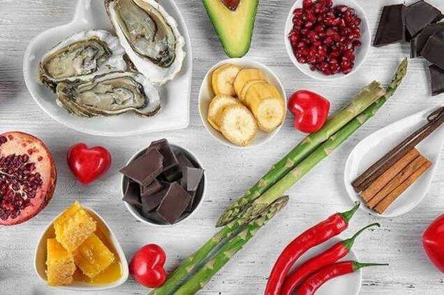 Produktu saraksts pēc potences